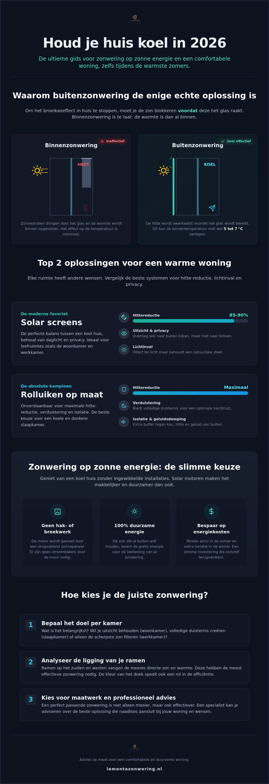 Beste zonwering voor warme woning: onze top 3 voor een koel huis in 2026