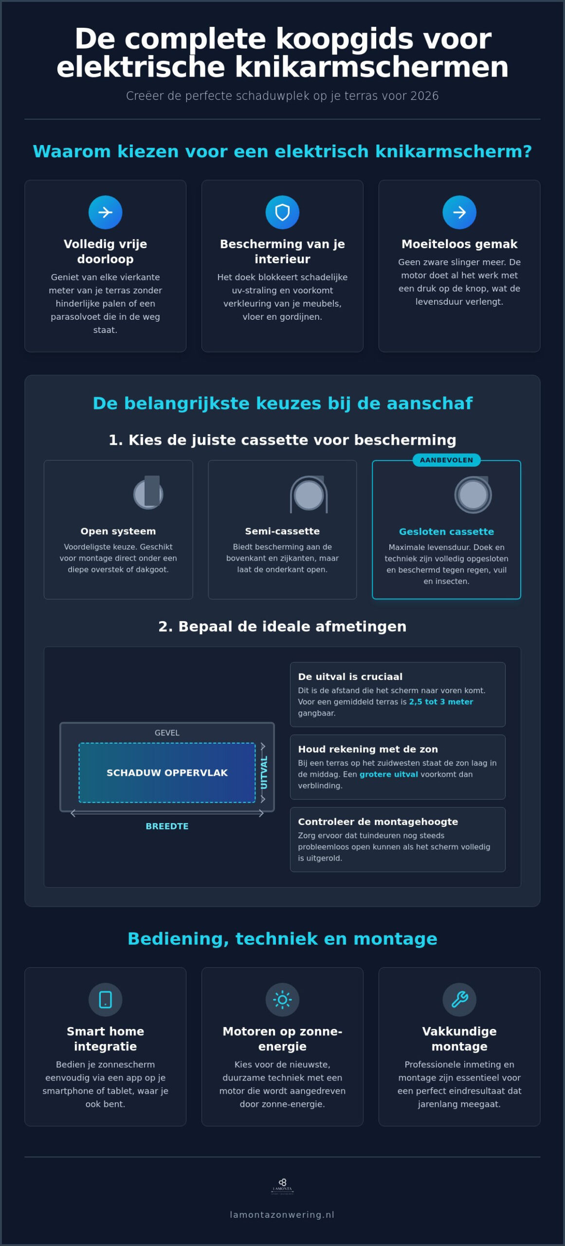 Elektrisch knikarmscherm kopen: de complete koopgids voor 2026