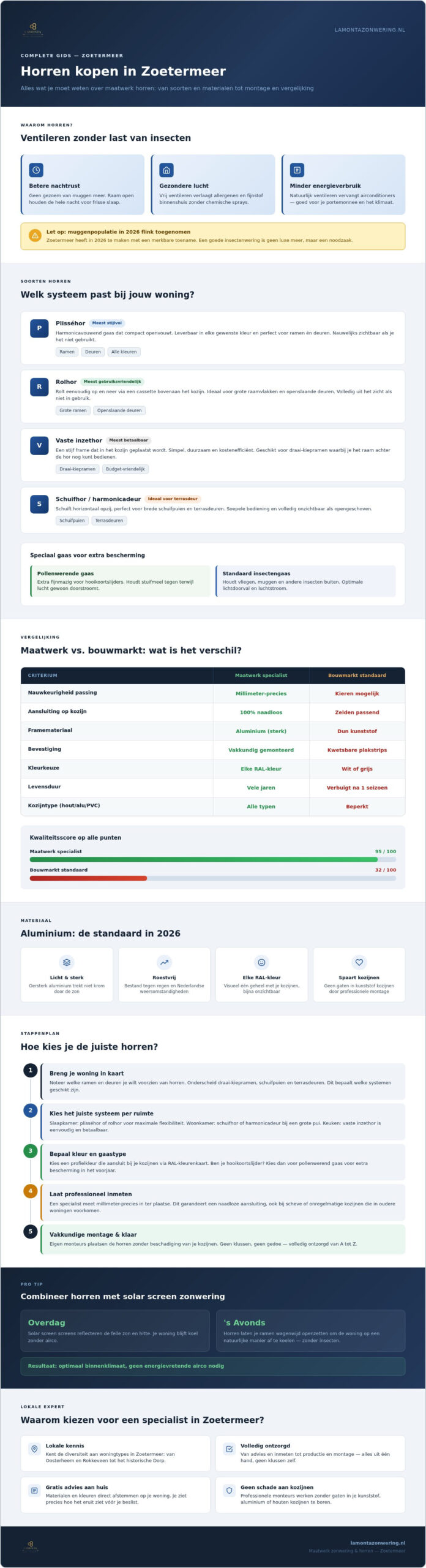 Horren kopen Zoetermeer: de complete gids voor horren op maat in 2026