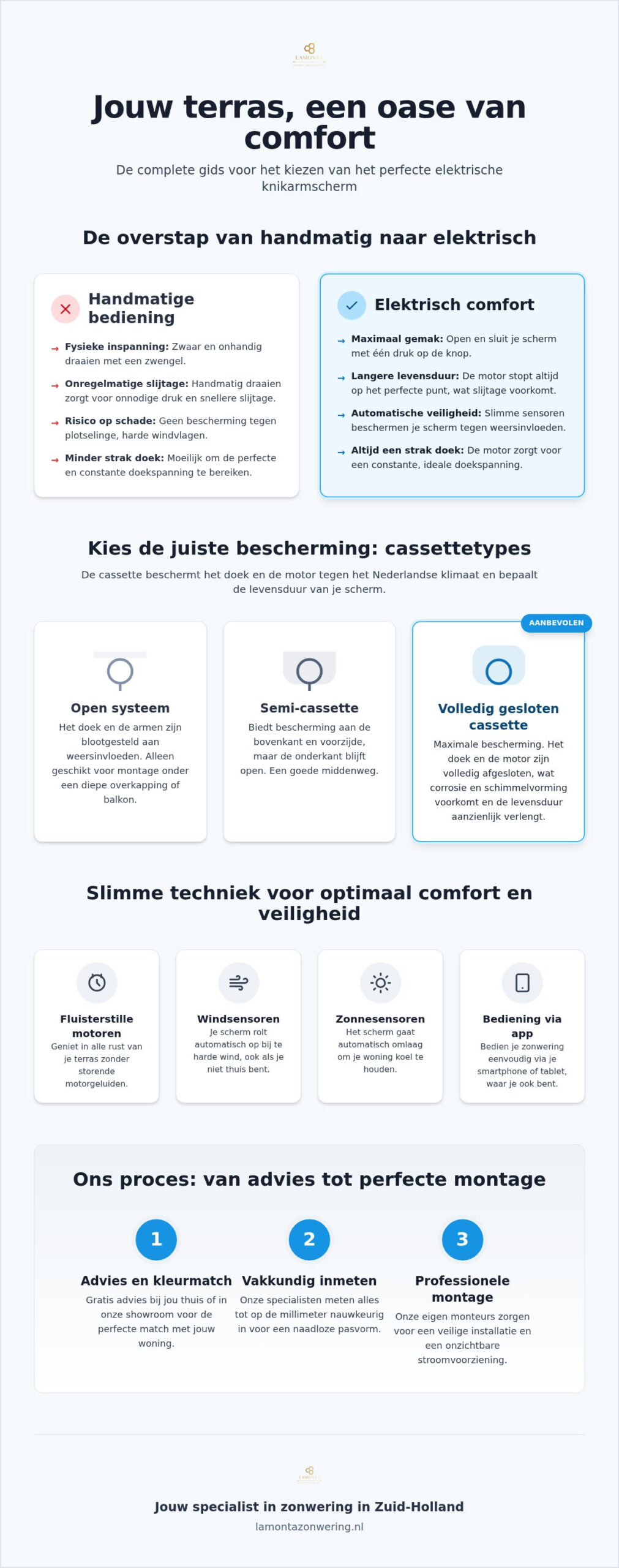 Knikarmscherm elektrisch: de complete gids voor comfort en schaduw op je terras
