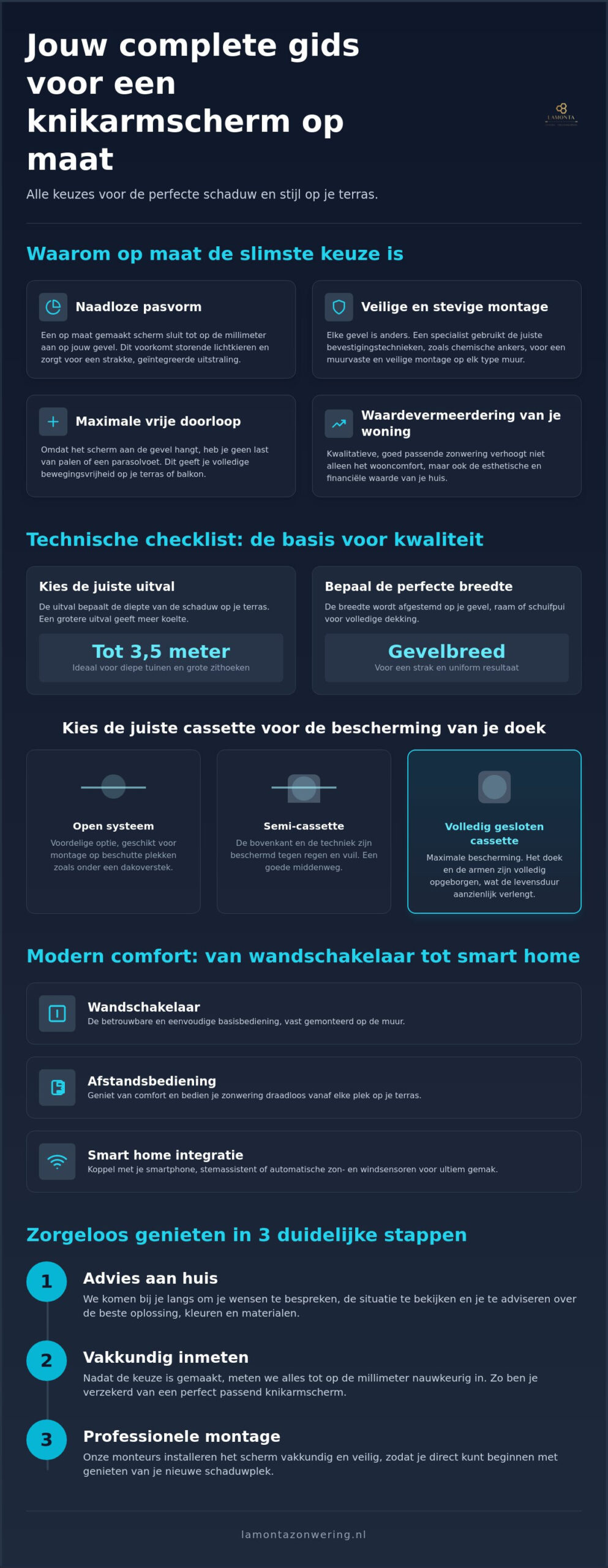 Knikarmscherm op maat: de complete checklist voor je terras in 2026
