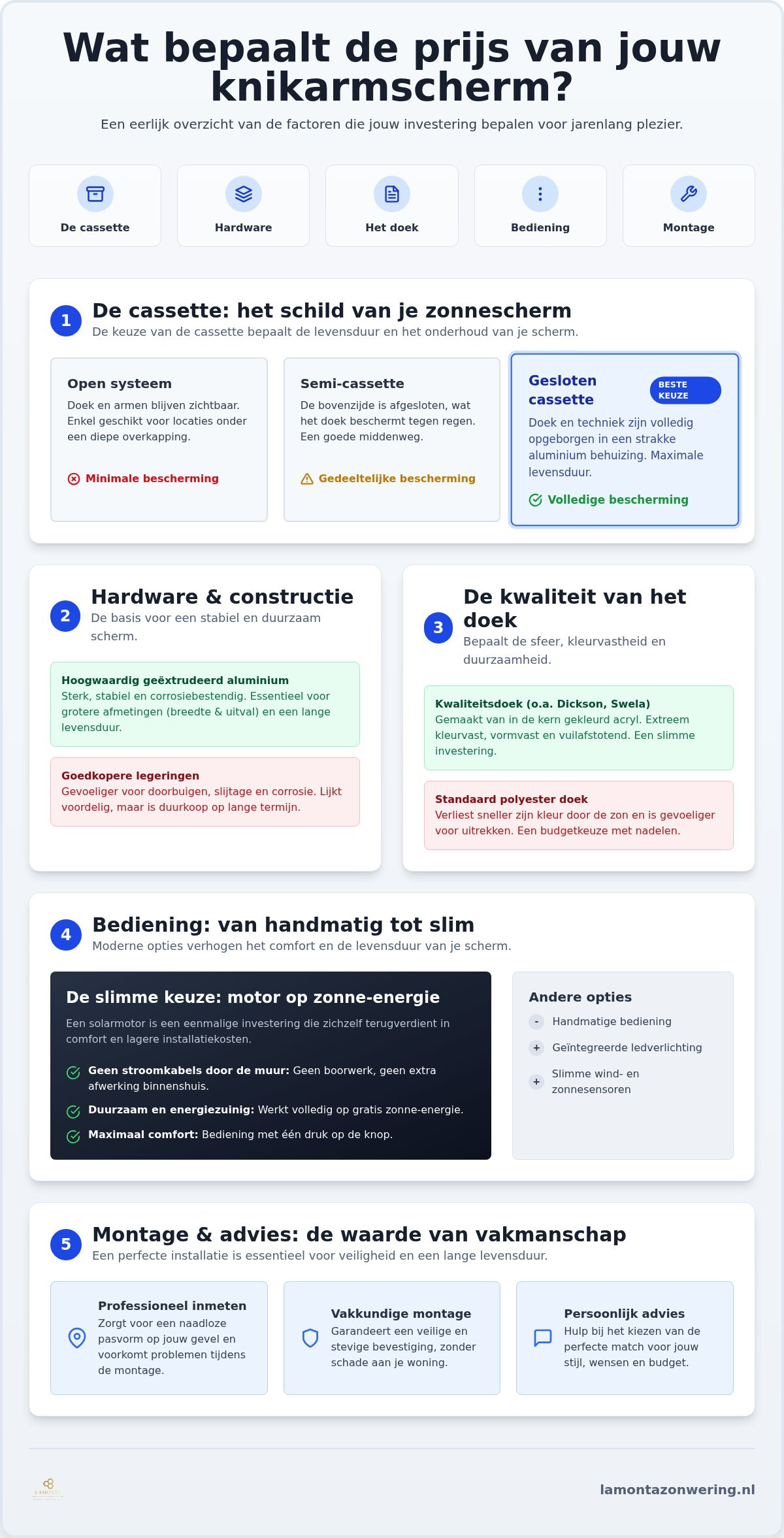 Knikarmscherm prijzen: wat kost zonwering op maat in 2026?