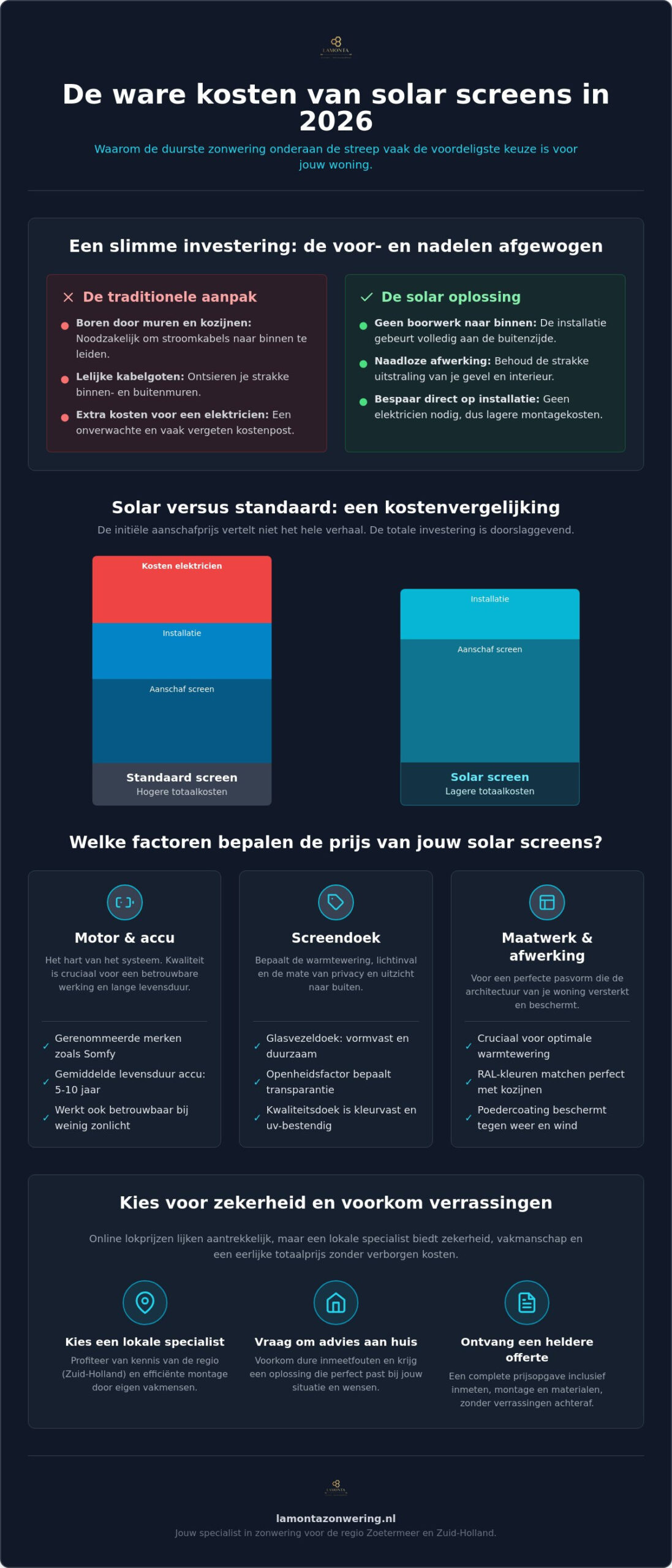 Kosten solar screens: alles over prijzen en besparingen in 2026