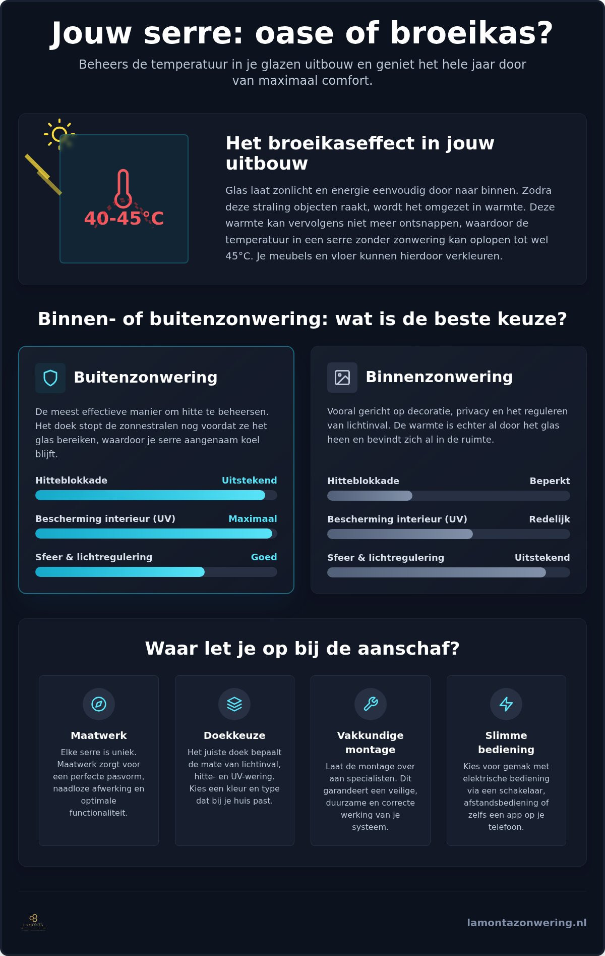 Serre zonwering: houd je glazen uitbouw koel en comfortabel in 2026