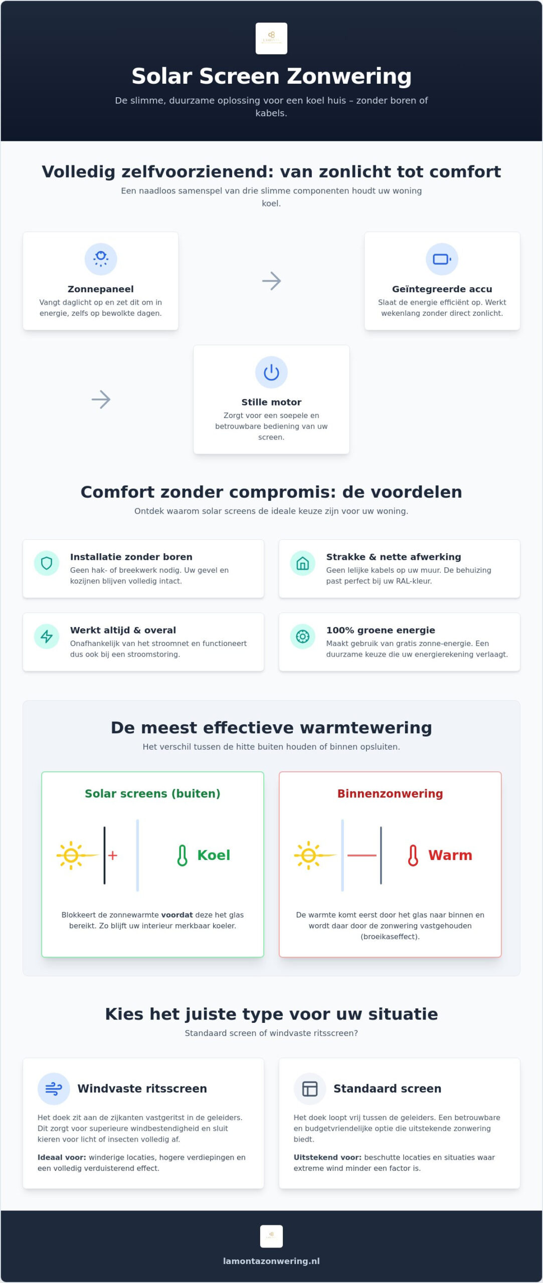 Solar screen zonwering: de ultieme gids voor een koel huis in 2026