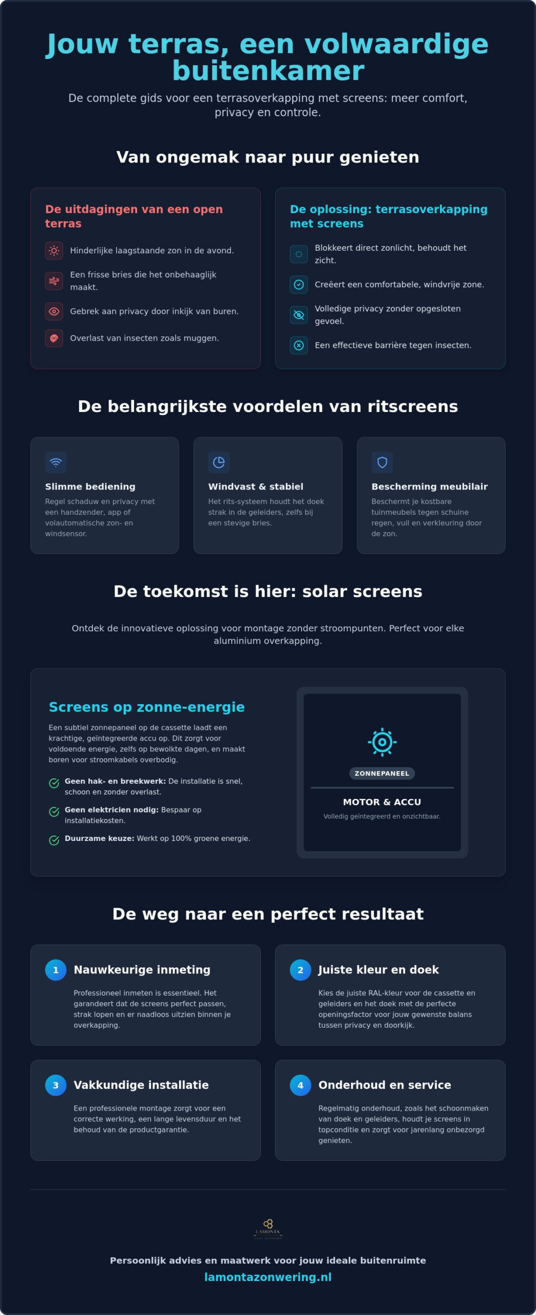 Terrasoverkapping met screens: de complete gids voor extra comfort en privacy in 2026