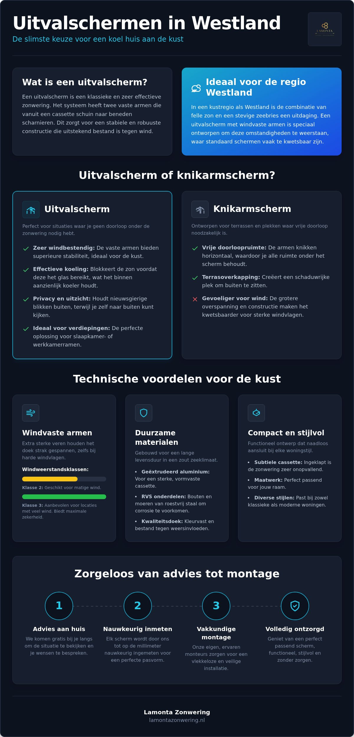 Uitvalscherm Westland: jouw gids voor de perfecte zonwering op maat
