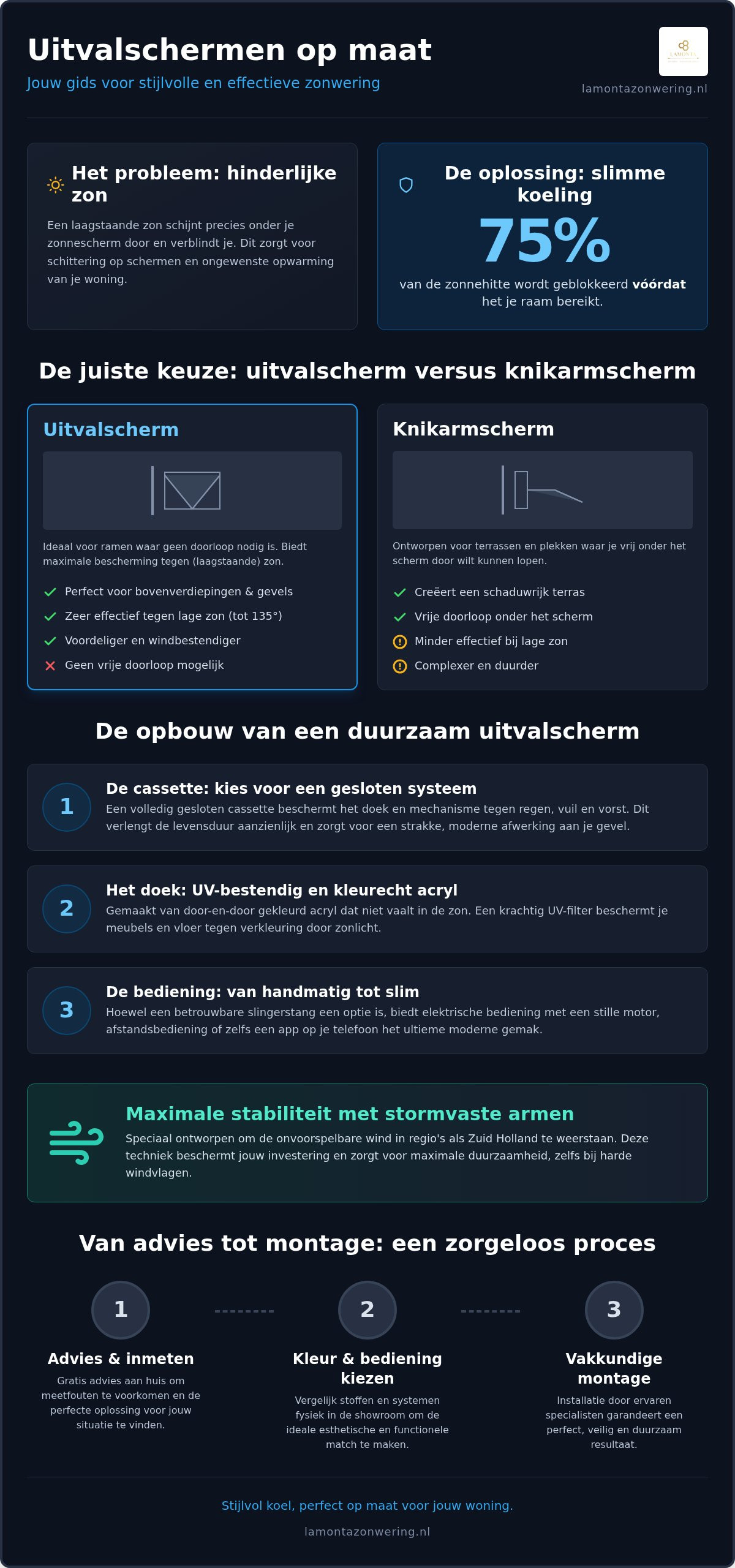 Uitvalscherm op maat: de complete gids voor stijlvolle zonwering in 2026