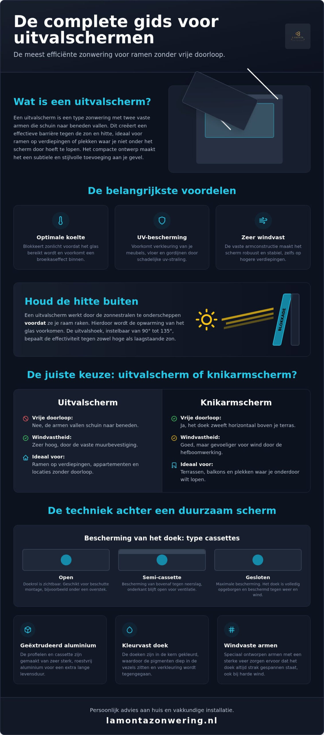 Uitvalscherm zonwering: alles wat je moet weten over deze klassieke oplossing