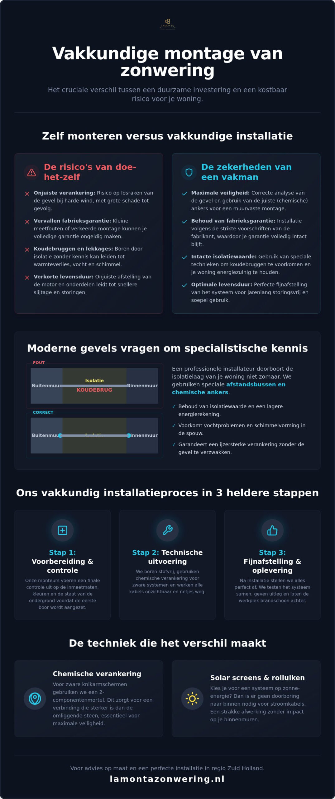 Zonwering installateur: waarom vakkundige montage het verschil maakt voor jouw woning