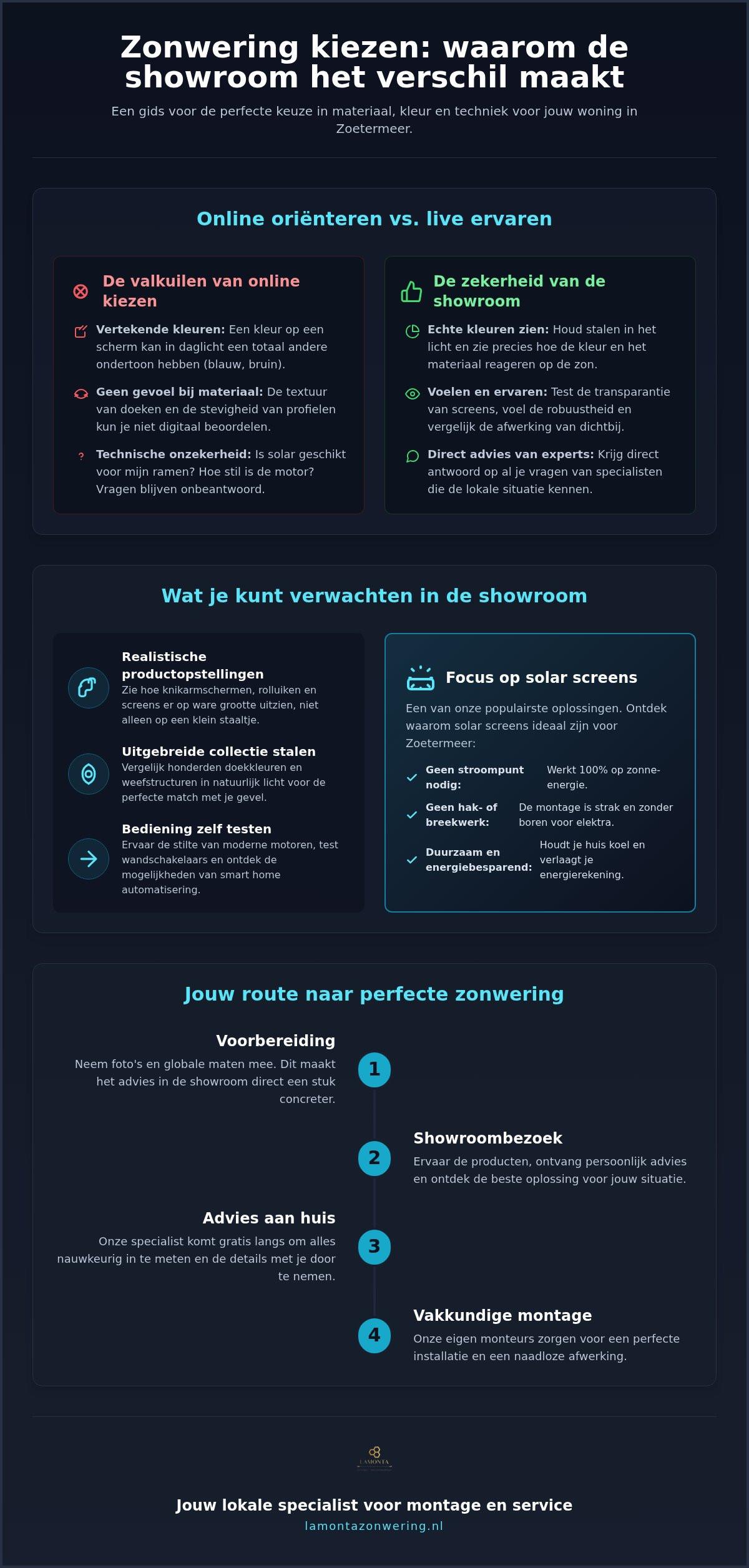 Zonwering showroom Zoetermeer: ontdek de perfecte zonwering voor jouw woning