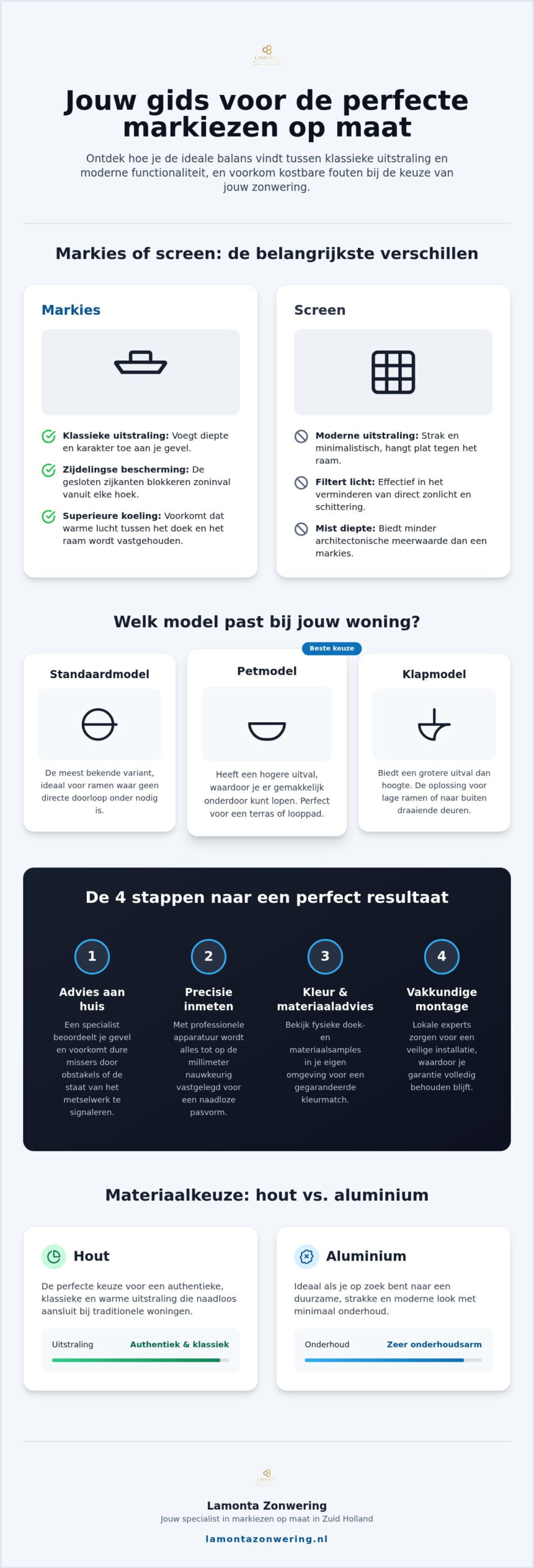 Markiezen op maat: waarom persoonlijk advies aan huis het verschil maakt