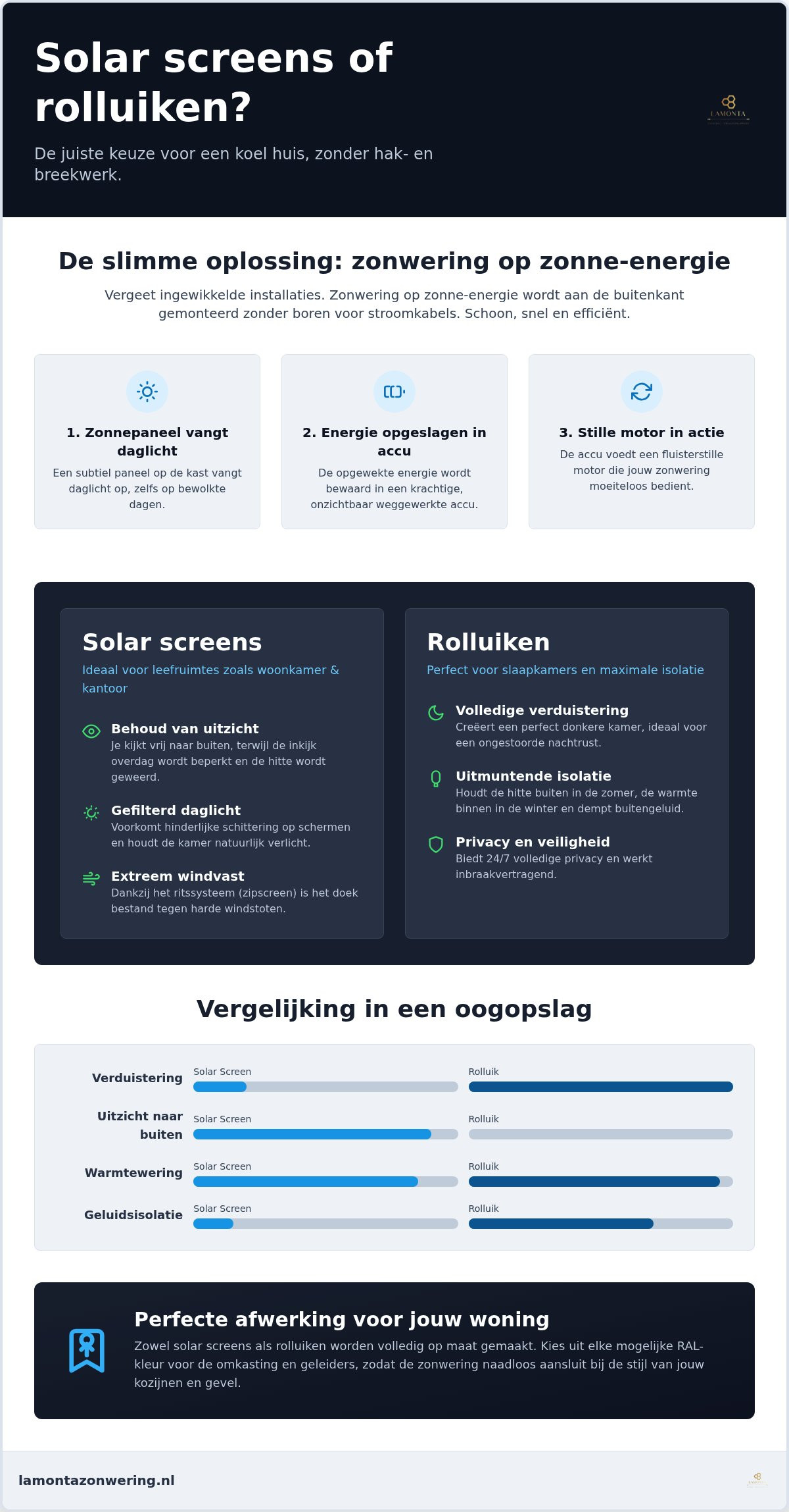Solar screens of rolluiken: welke zonwering past bij jouw woning?