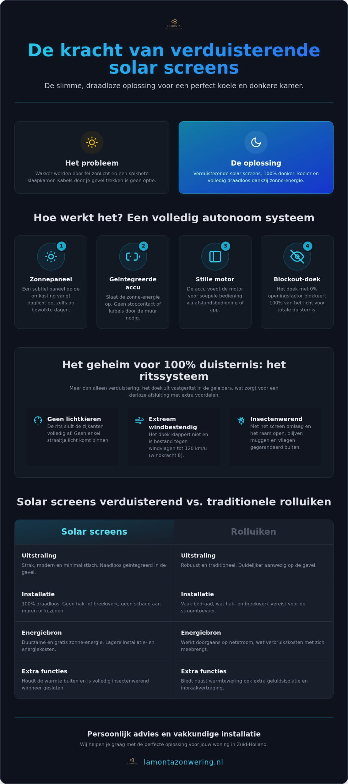 Solar screens verduisterend: de ideale oplossing voor een donkere en koele kamer