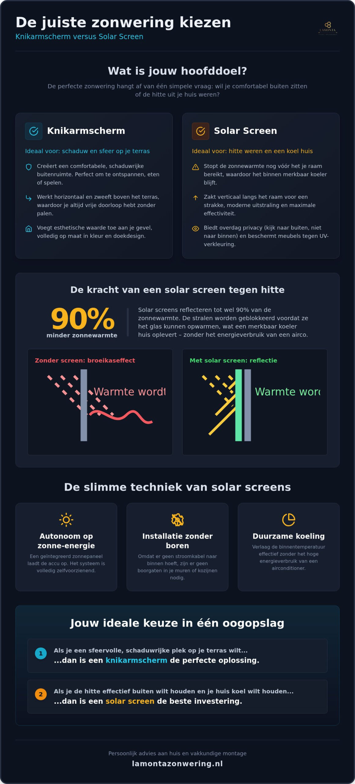 Knikarmscherm of solar screen: wat is de beste keuze voor jouw woning?