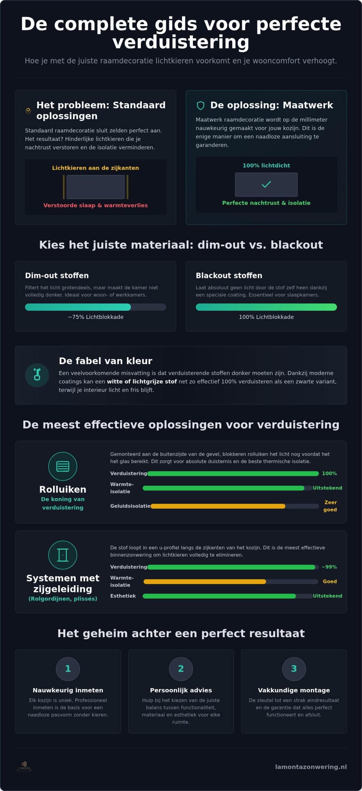 Verduisterende raamdecoratie op maat: de complete gids voor 2026
