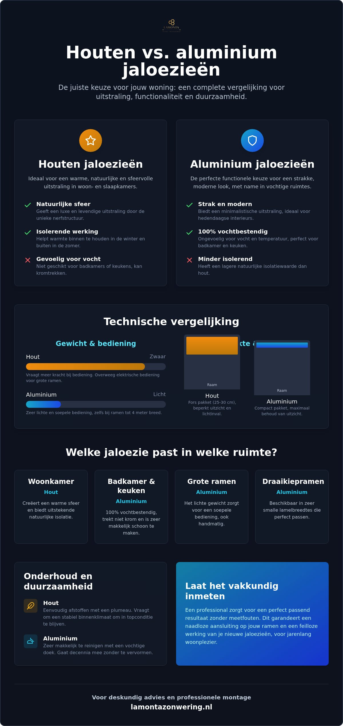 Wat is het verschil tussen houten en aluminium jaloezieën?