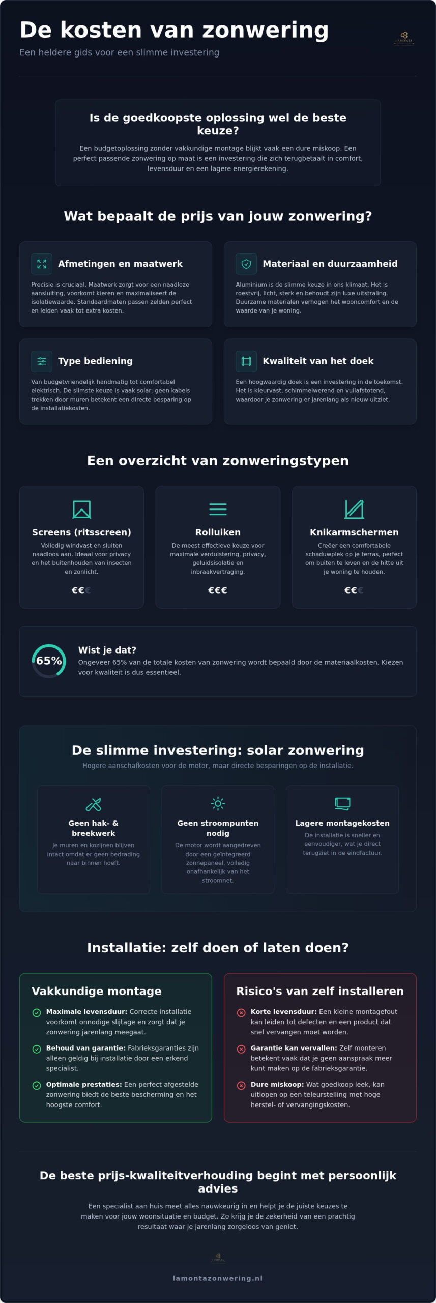 Wat kost zonwering in 2026? een compleet overzicht van prijzen en opties