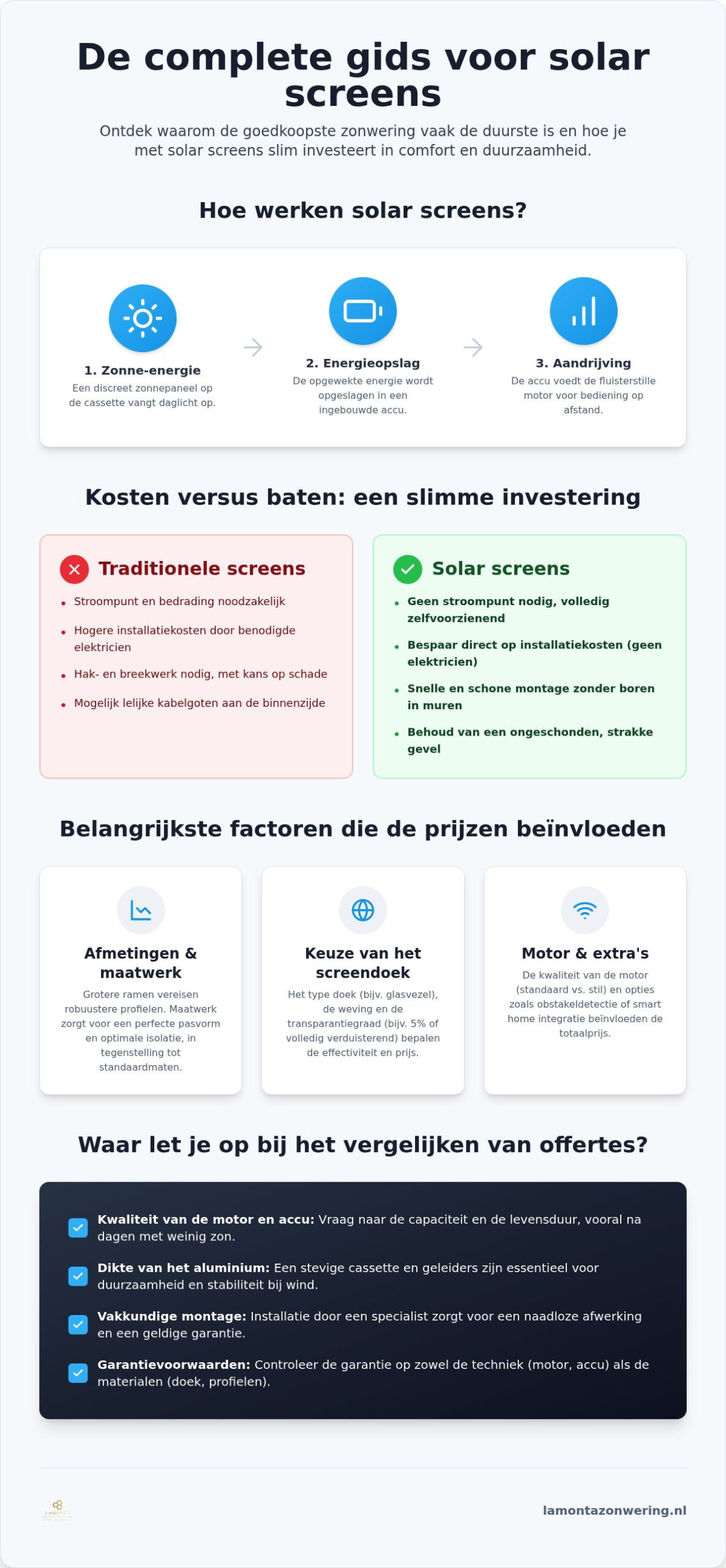 Solar screens prijzen: wat kost zonwering op zonne-energie in 2026?