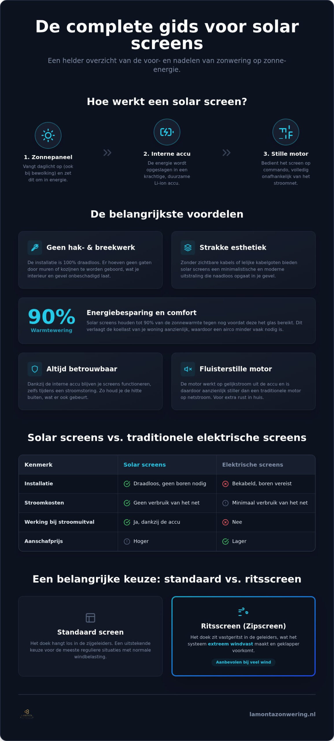Solar screens voor- en nadelen: alles wat je moet weten over zonwering op zonne-energie