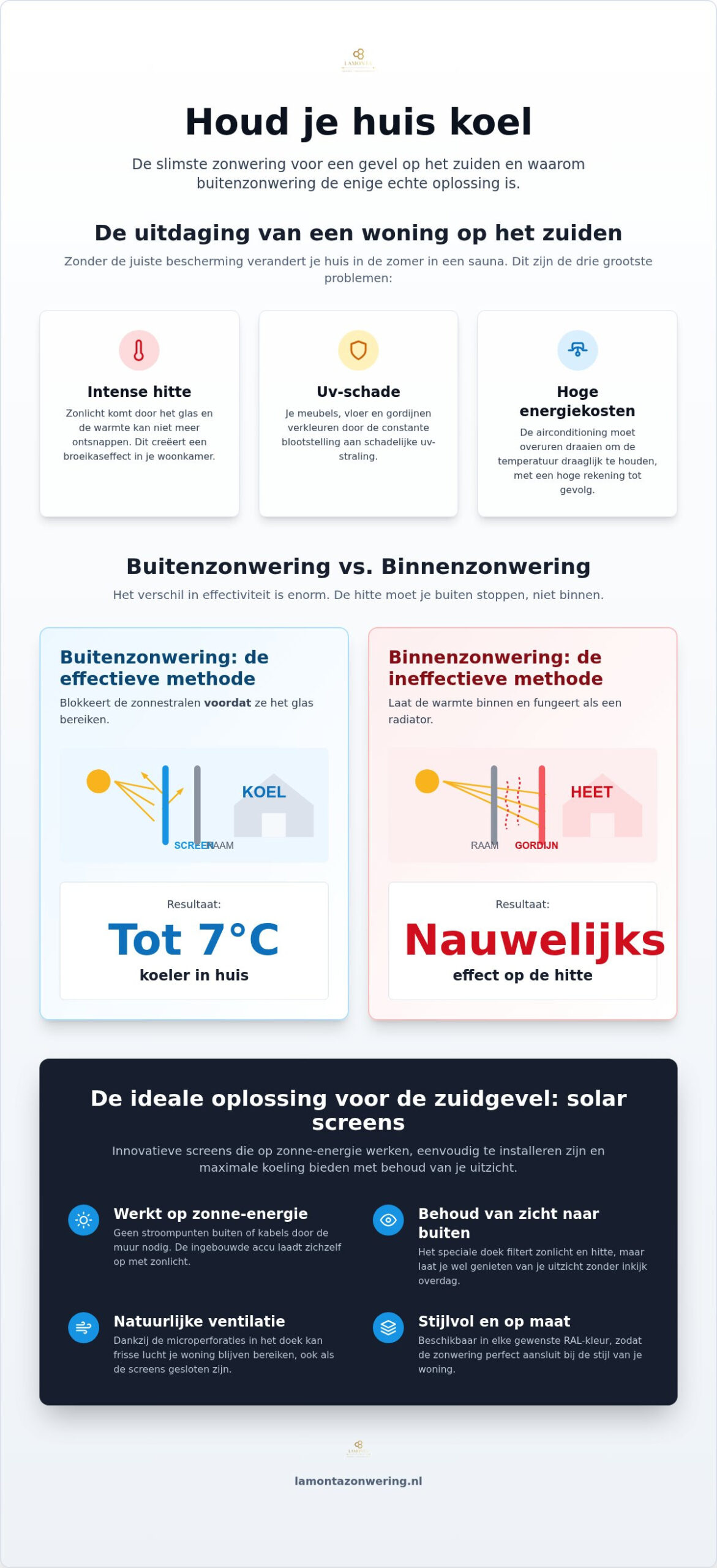Zonwering op het zuiden: de beste oplossingen voor een koel huis in 2026