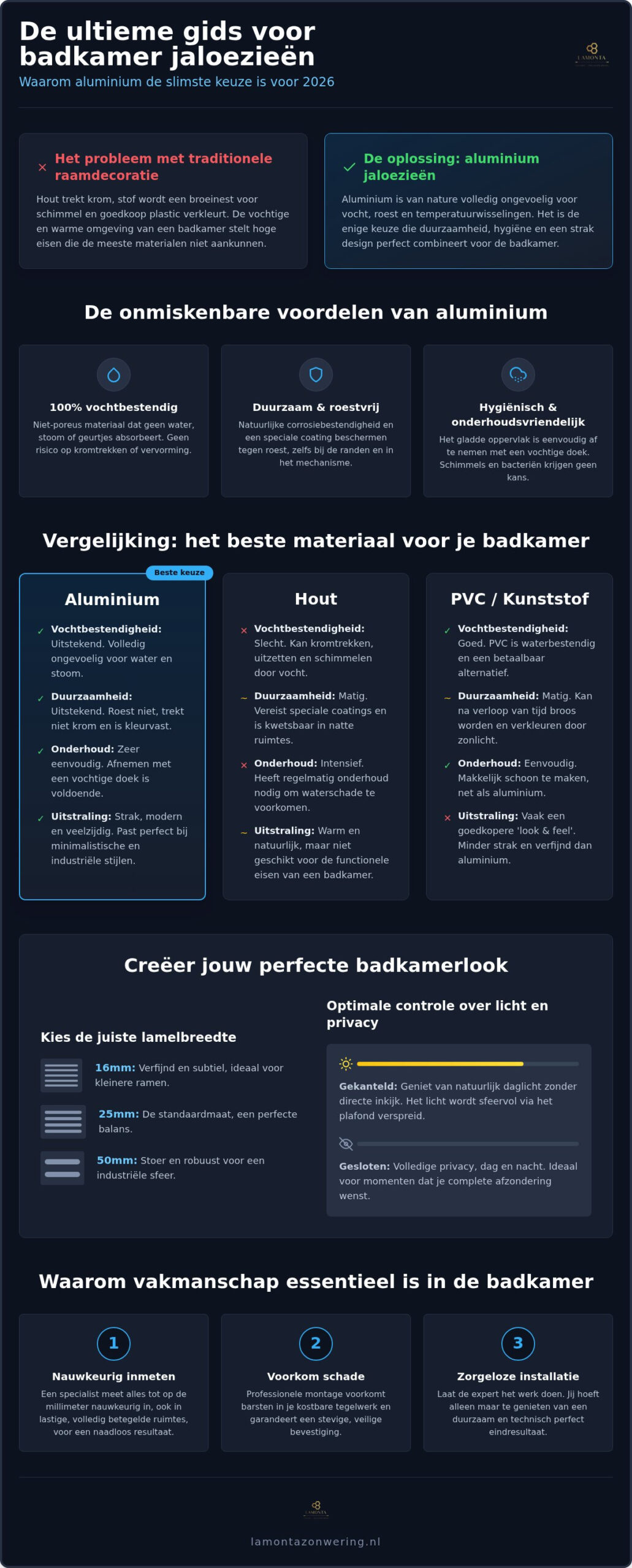Aluminium jaloezieën voor je badkamer: de complete gids voor 2026