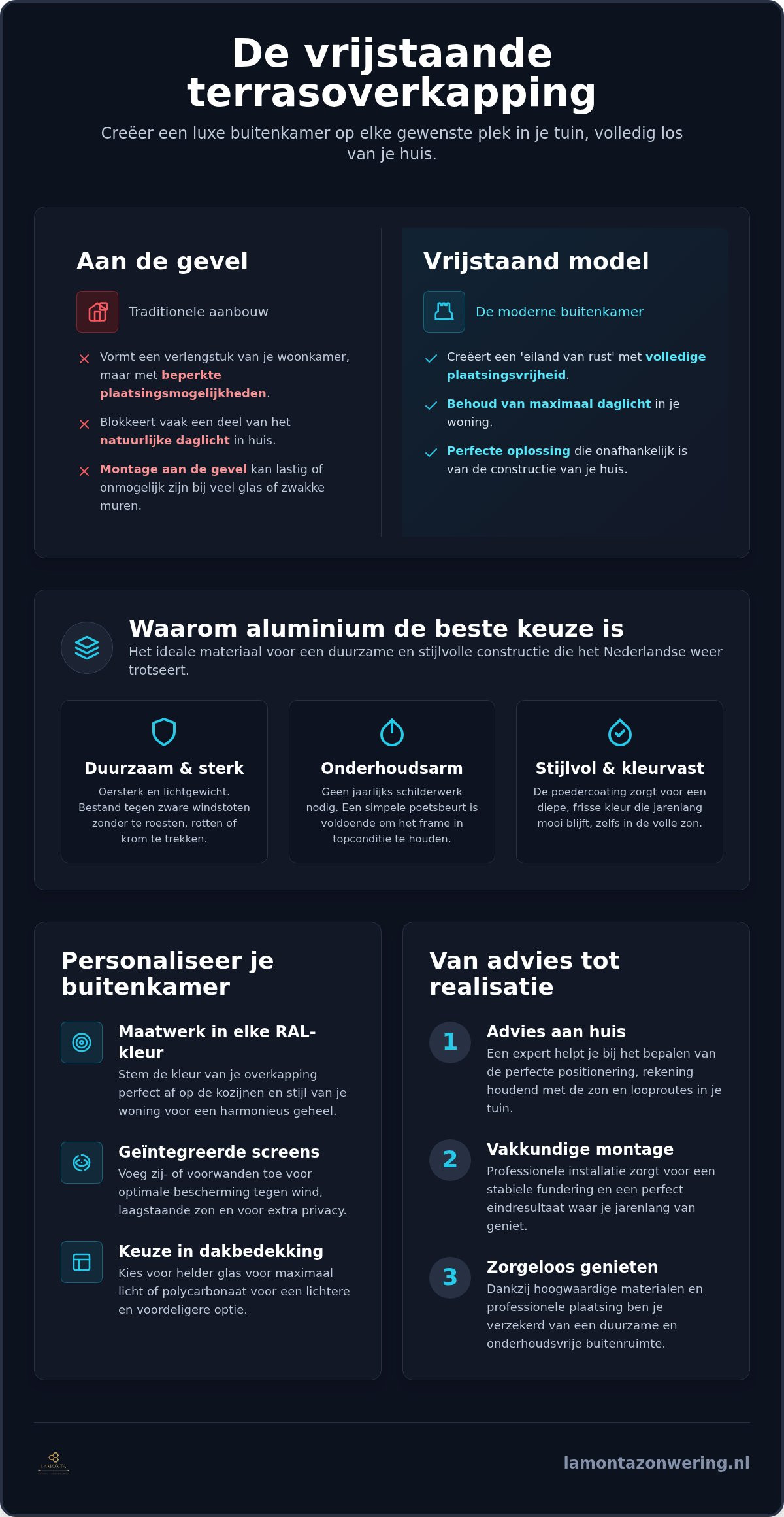 Vrijstaande terrasoverkapping: creëer de ideale plek achter in je tuin