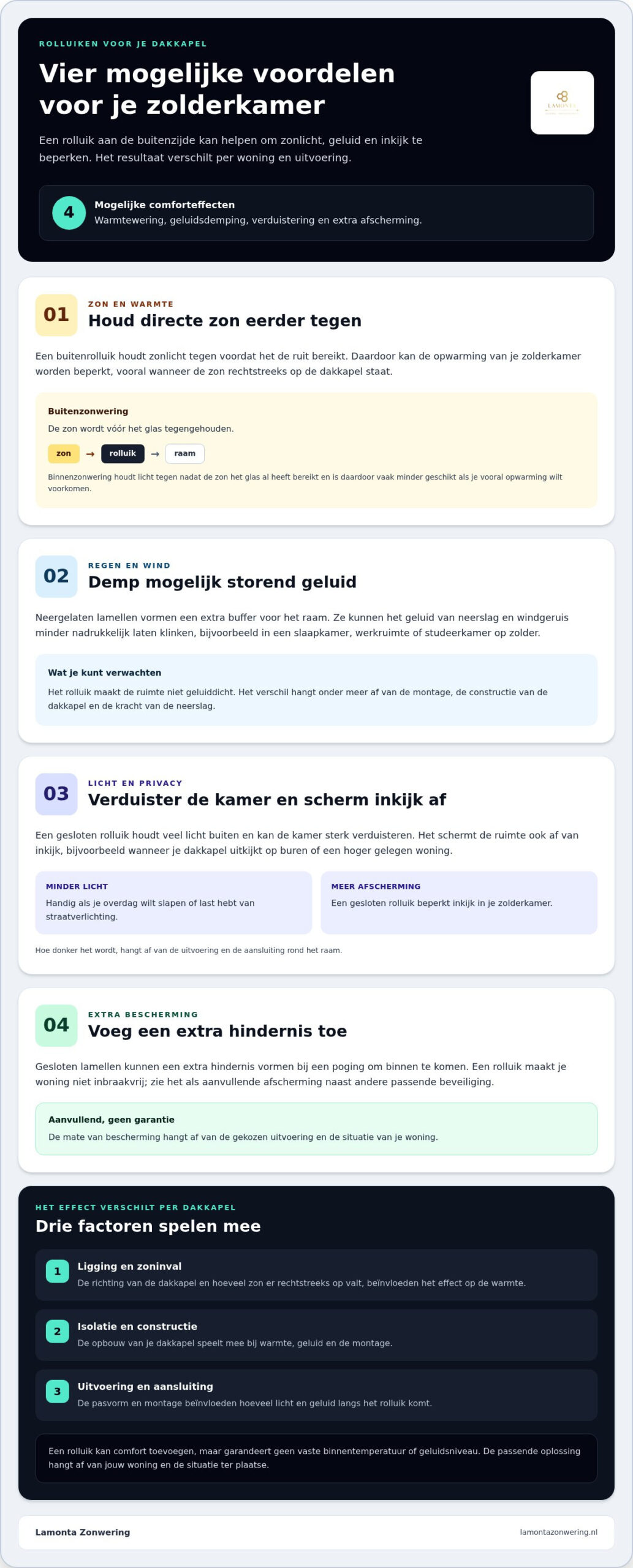 Rolluiken voor je dakkapel: de complete gids voor een koel en stil huis